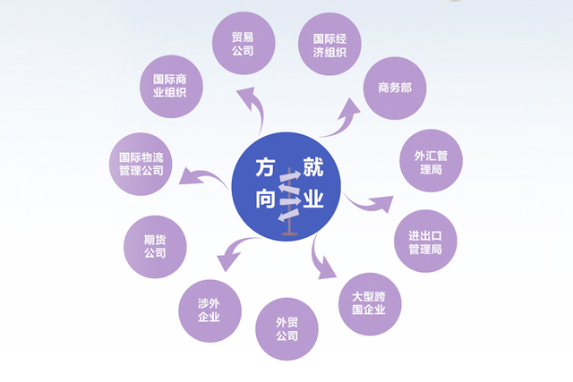 国际经济贸易